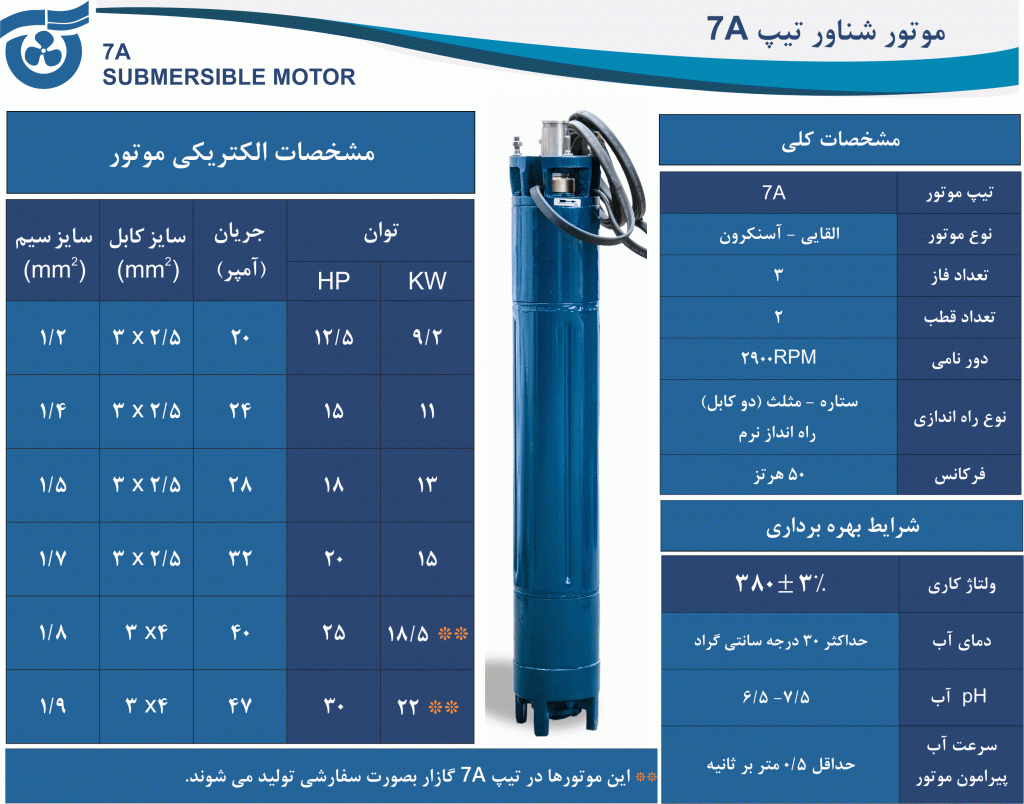 مشخصات کلی الکتروموتور شناور تیپ 7A