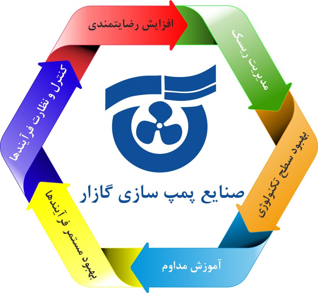 خط مشی