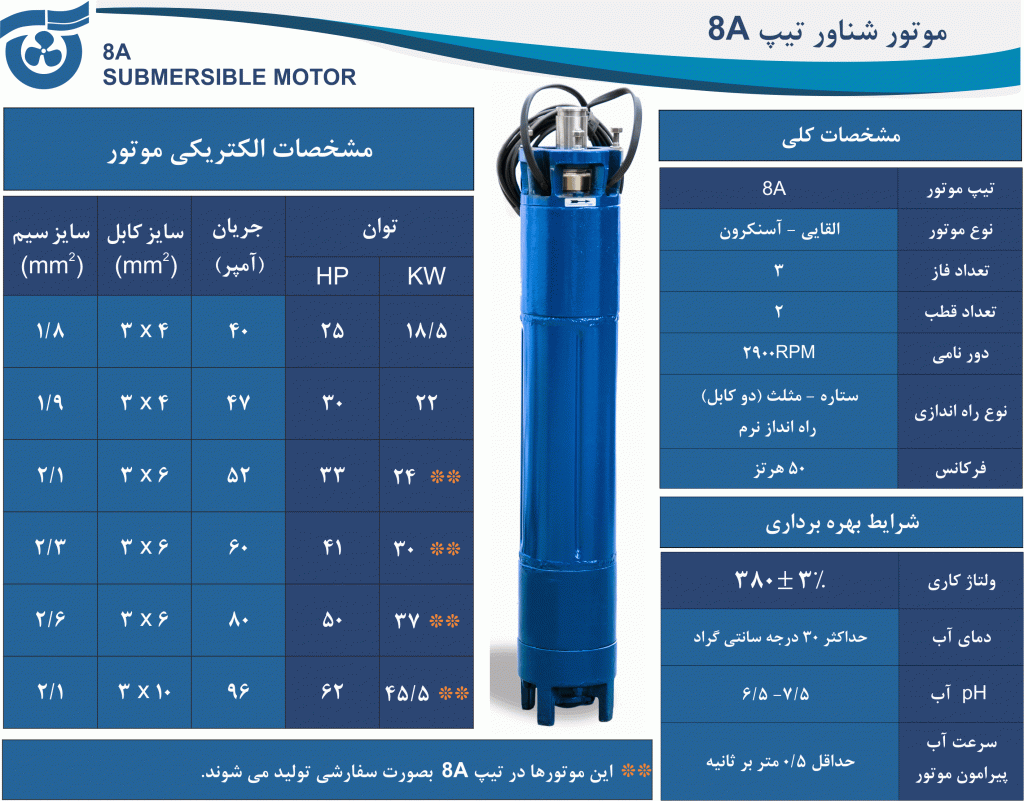 مشخصات کلی الکتروموتور شناور تیپ 8A