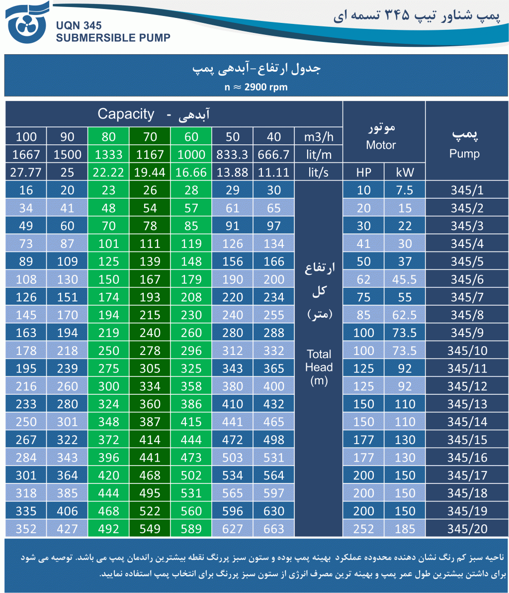 جدول آبدهی - ارتفاع پمپ 345