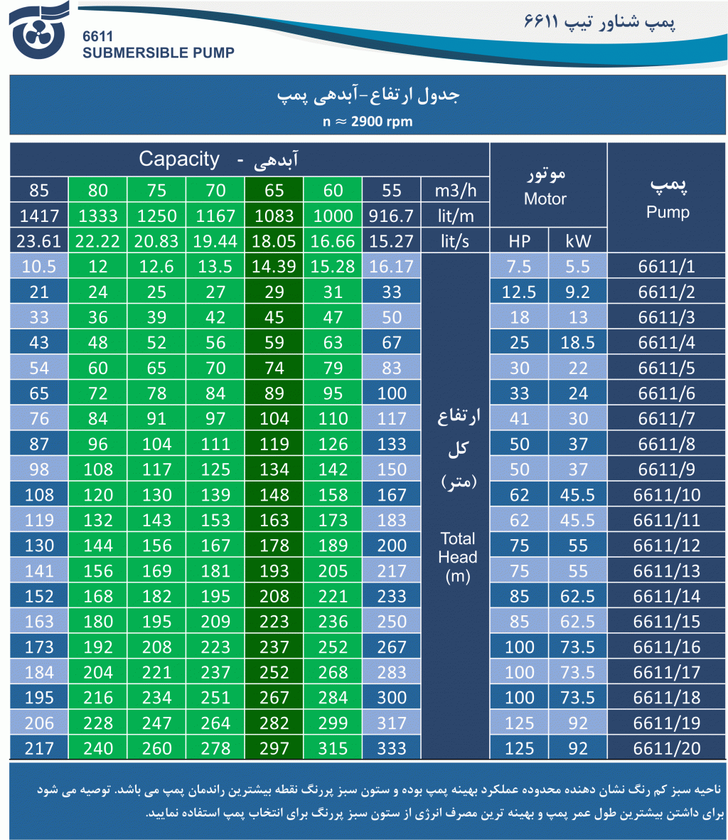 جدول آبدهی - ارتفاع پمپ 6611