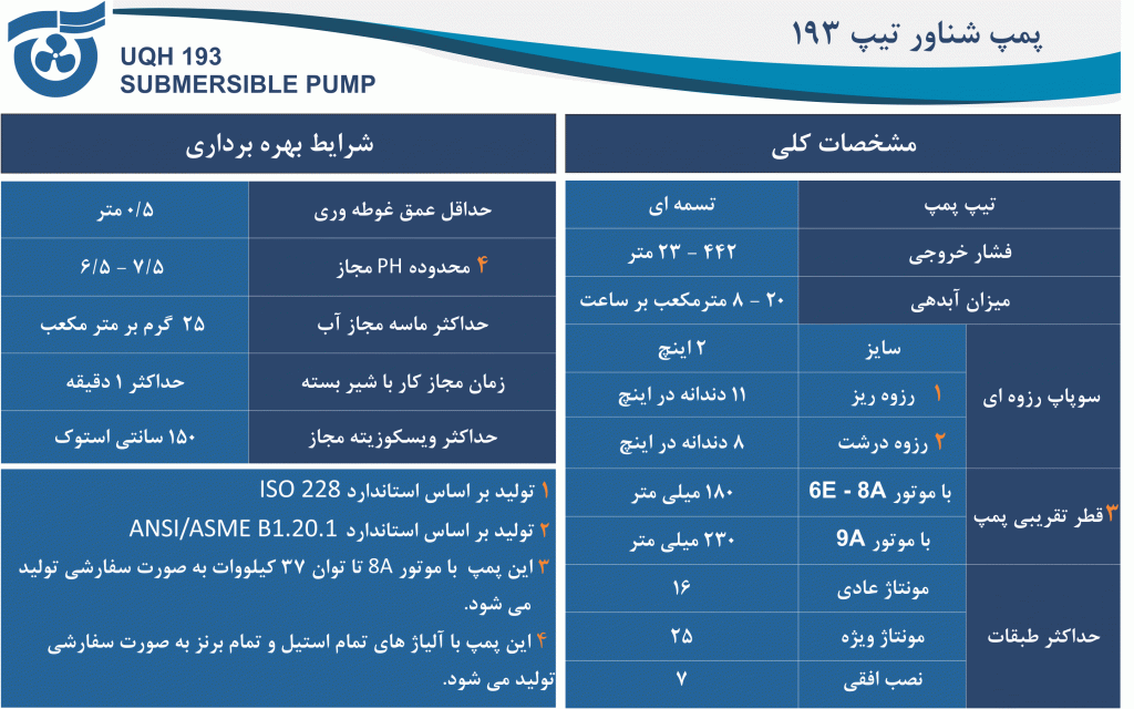 مشخصات کلی پمپ 193