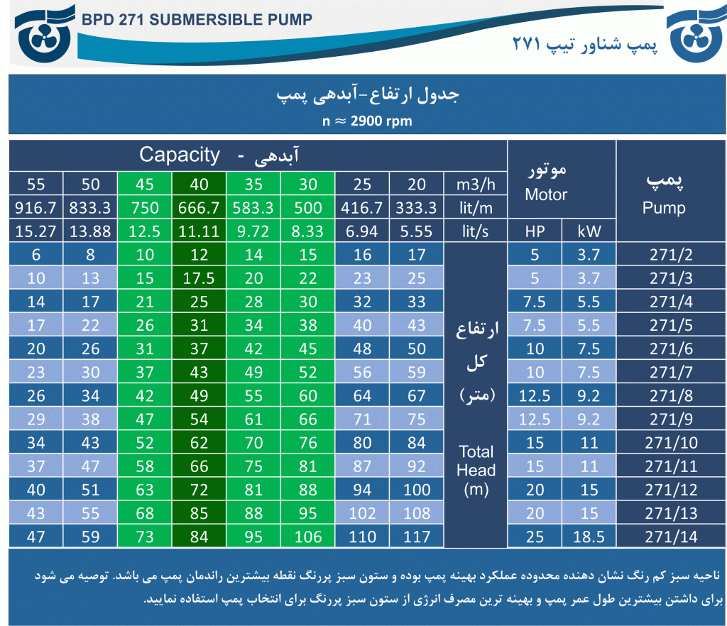 جدول آبدهی - ارتفاع پمپ 271