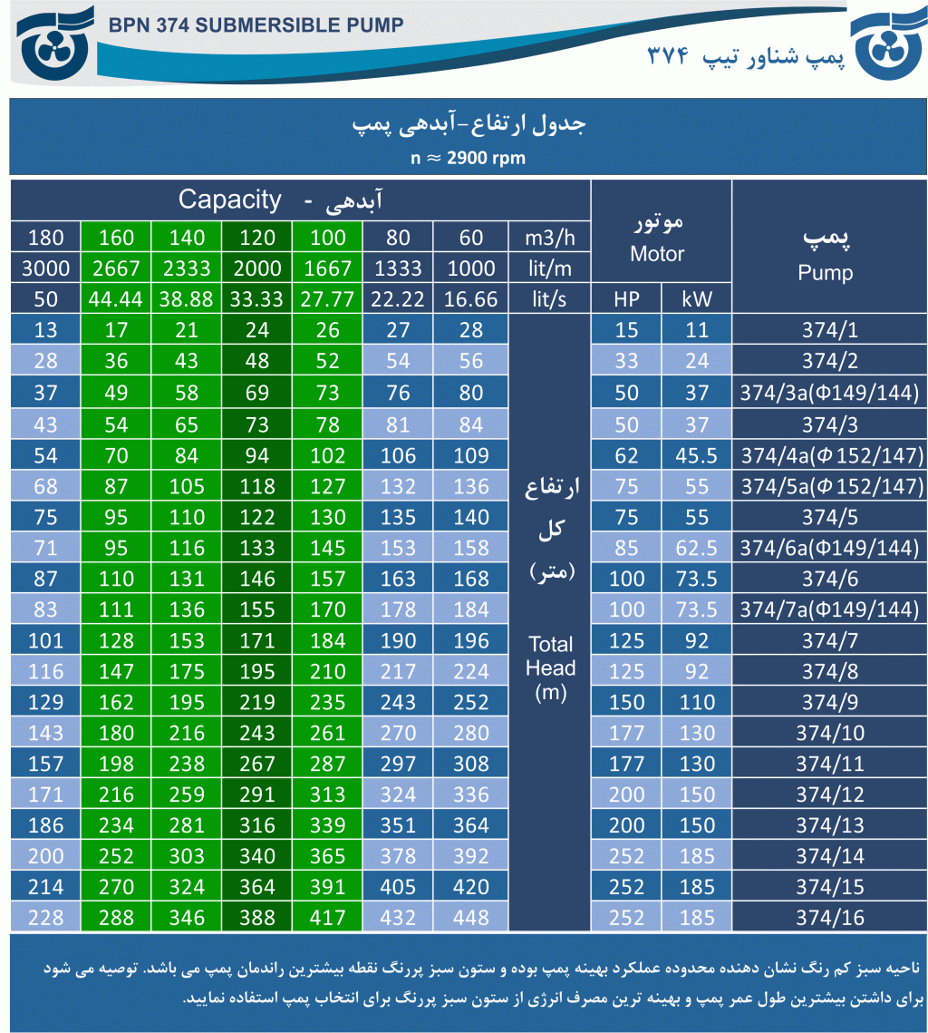جدول آبدهی - ارتفاع پمپ 374
