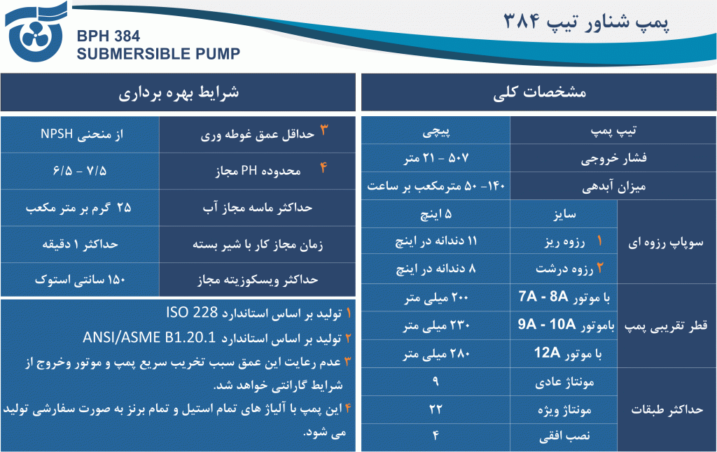 مشخصات کلی پمپ 384