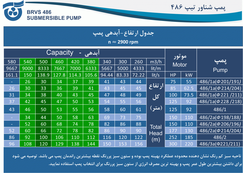 جدول آبدهی - ارتفاع پمپ 486