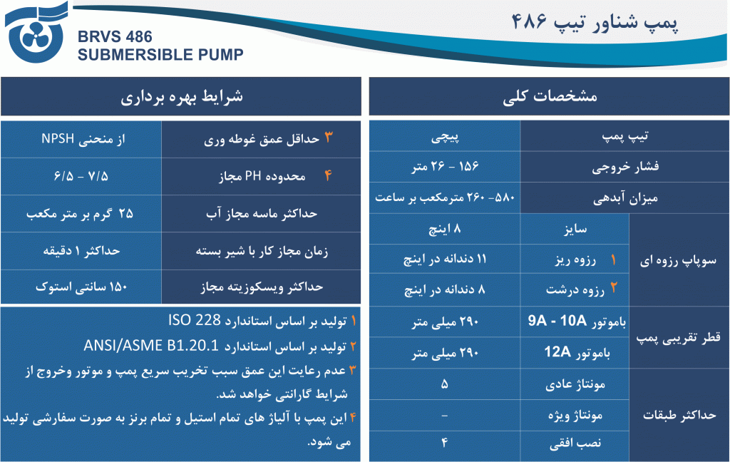 مشخصات کلی پمپ 486