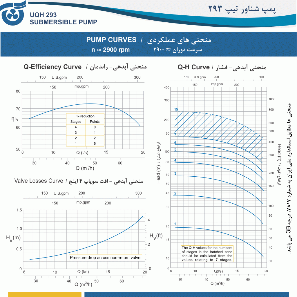 منحنی های عملکردی