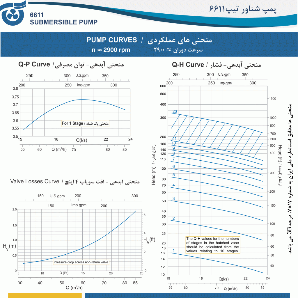 منحنی های عملکردی