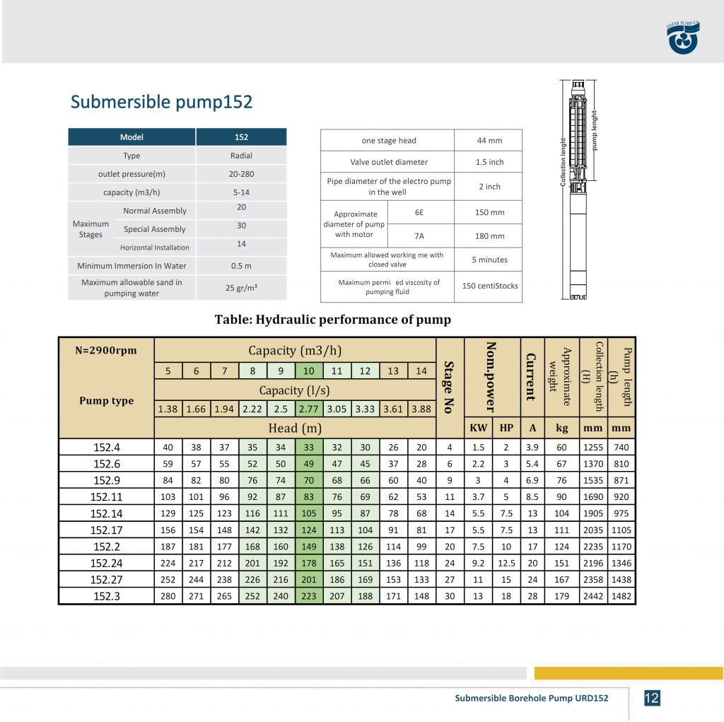 PERFORMANCE TABLE