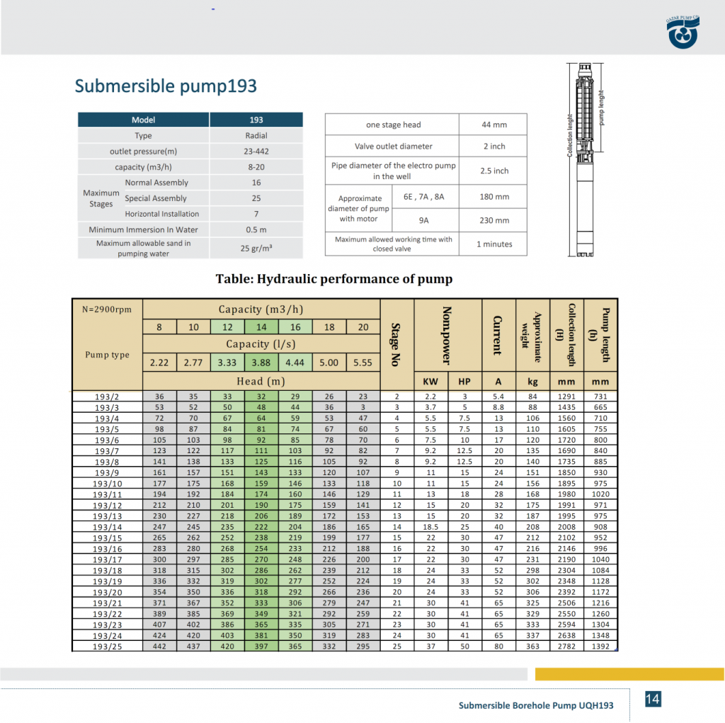 PERFORMANCE TABLE