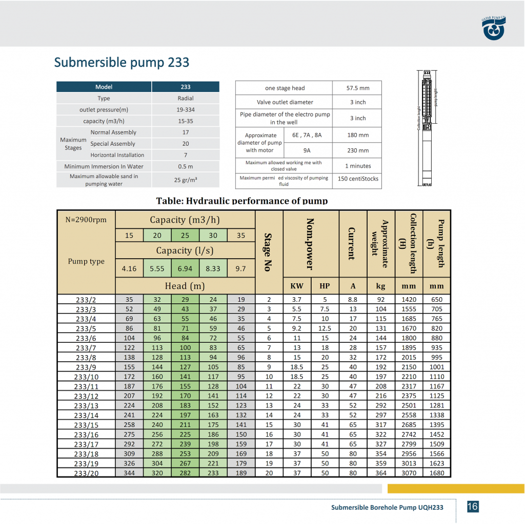 PERFORMANCE TABLE