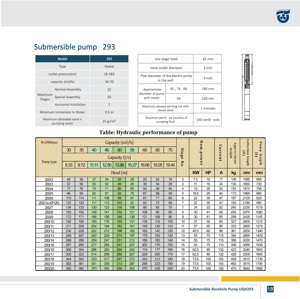 PERFORMANCE TABLE