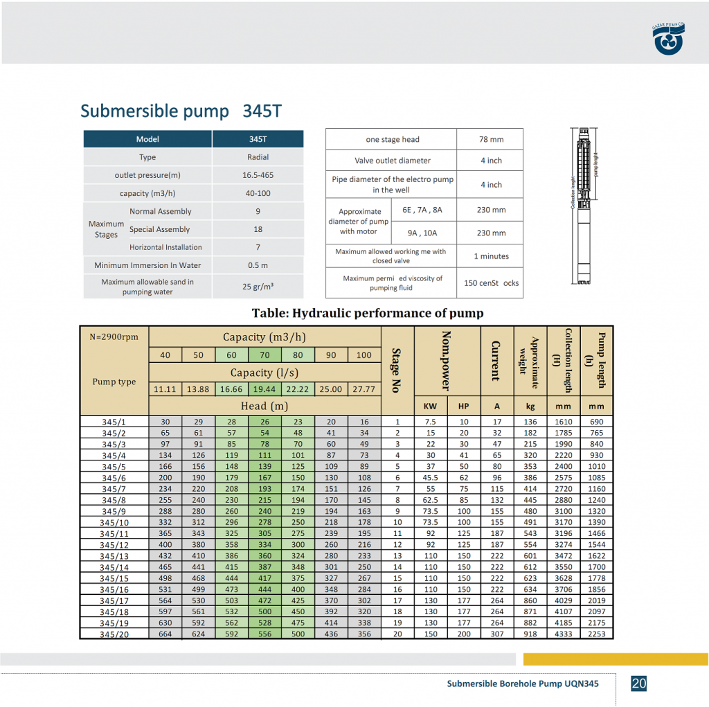 PERFORMANCE TABLE