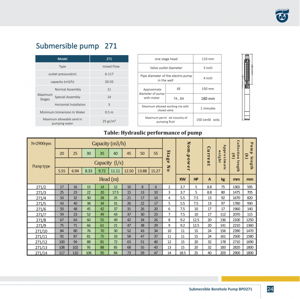 PERFORMANCE TABLE