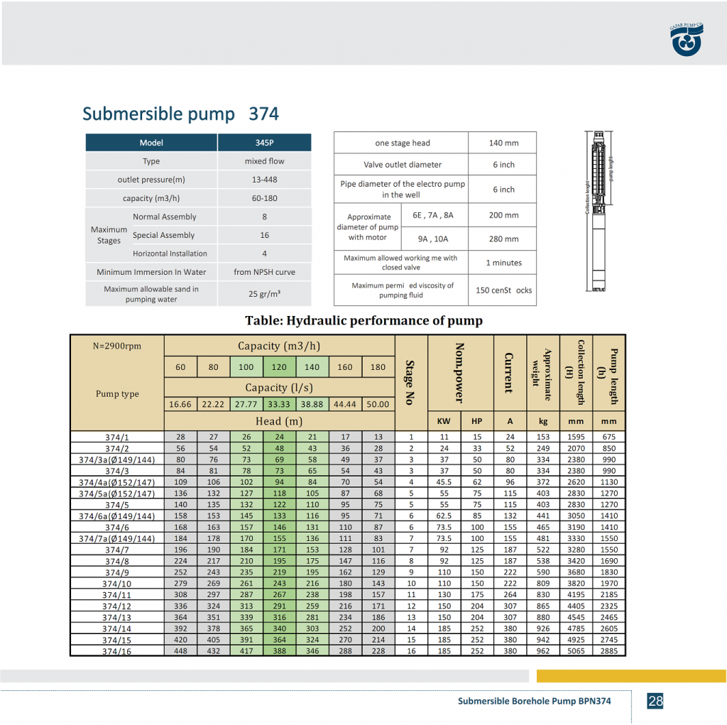 PERFORMANCE TABLE