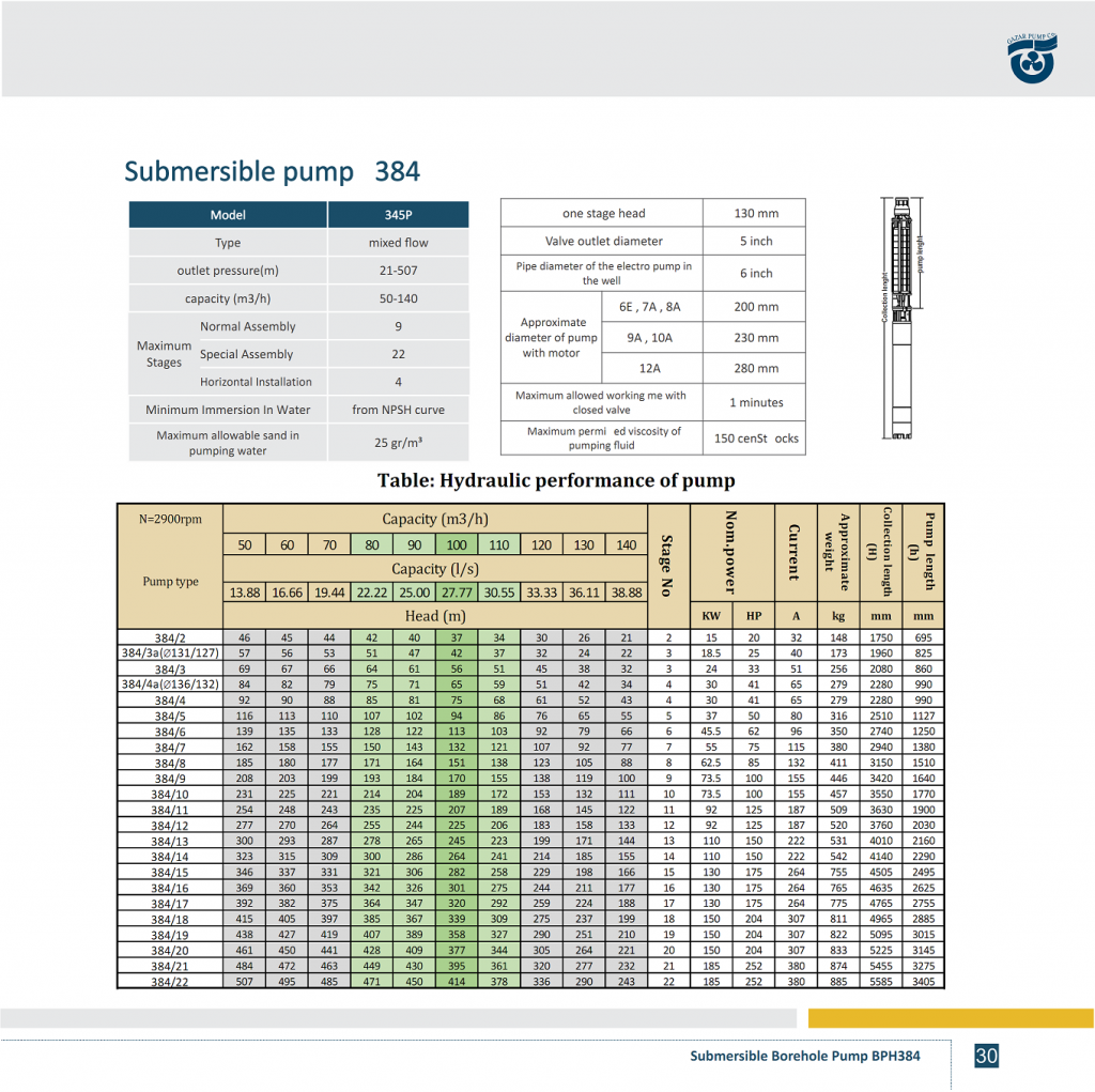 PERFORMANCE TABLE