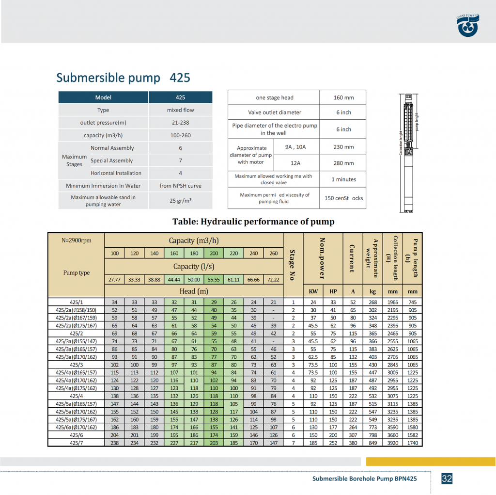 PERFORMANCE TABLE