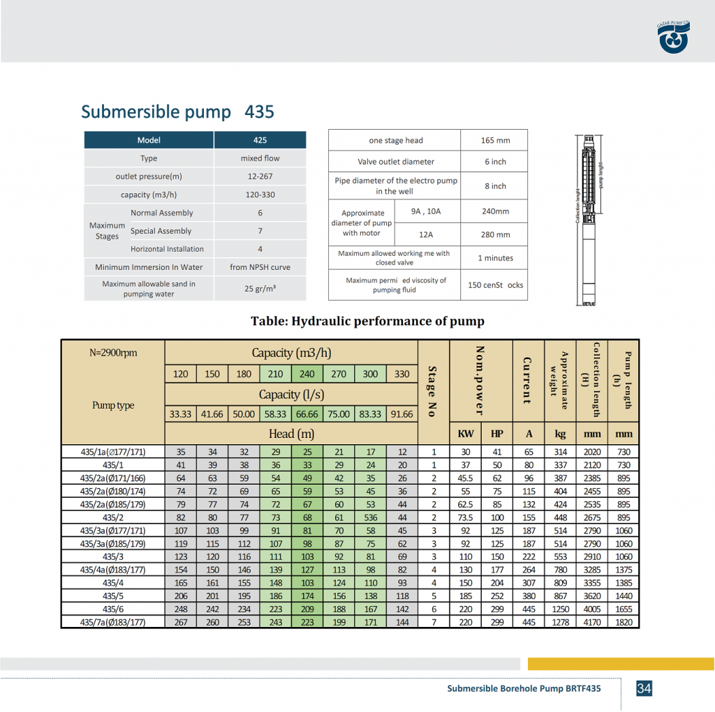 PERFORMANCE TABLE