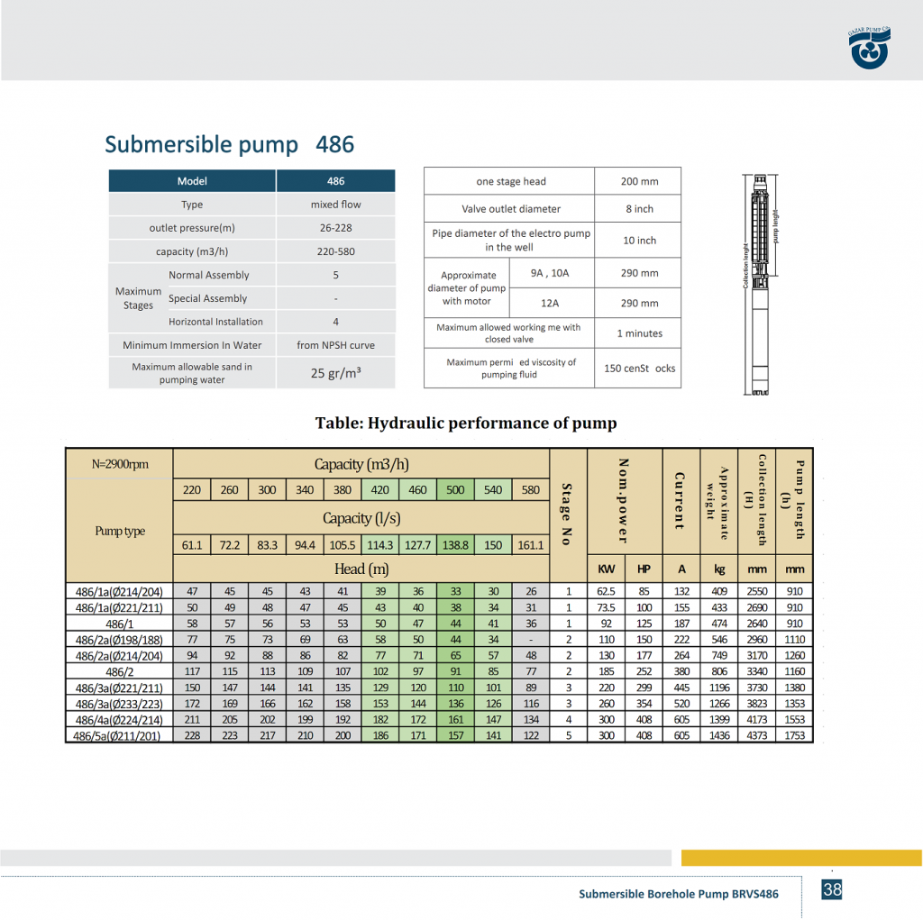 PERFORMANCE TABLE