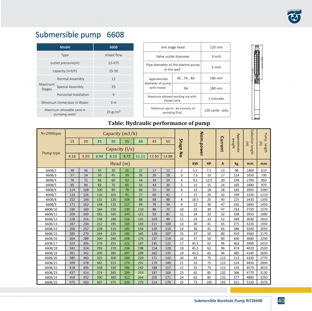 PERFORMANCE TABLE