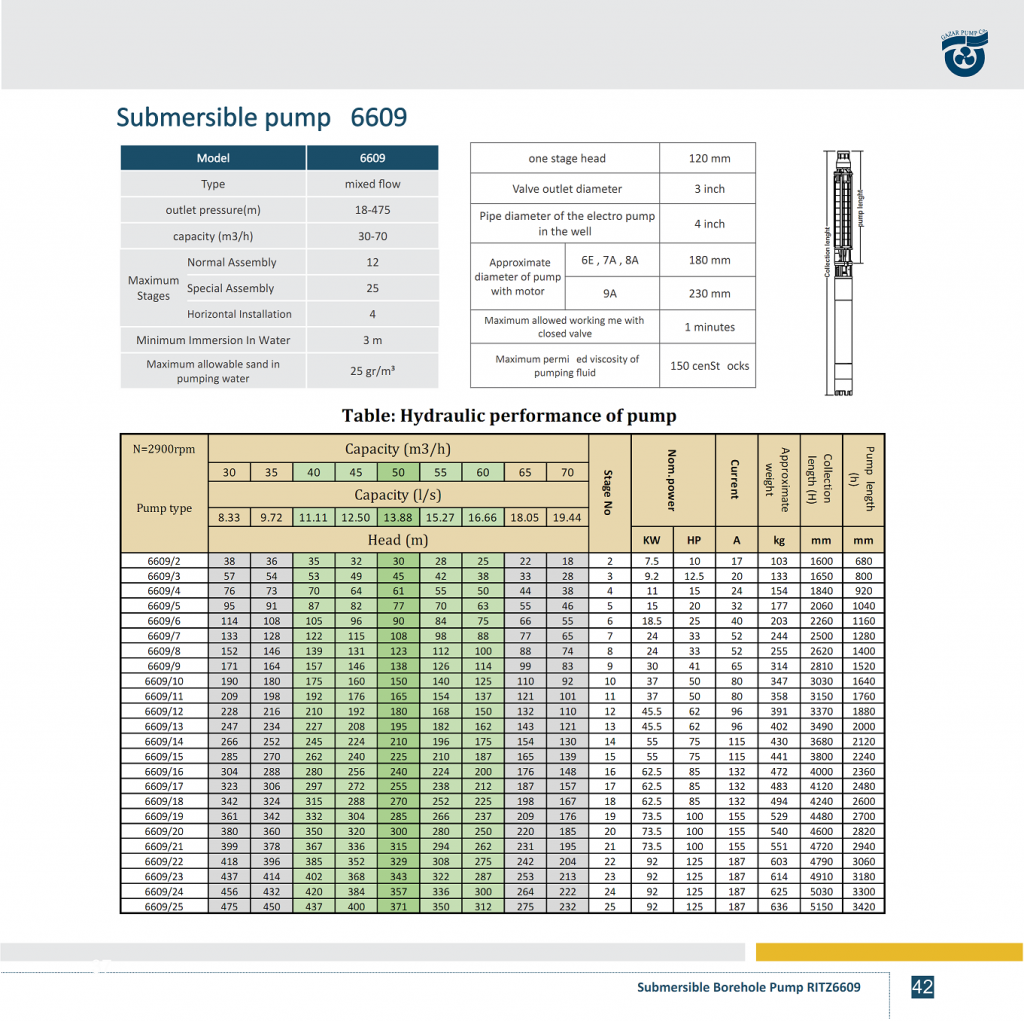 PERFORMANCE TABLE