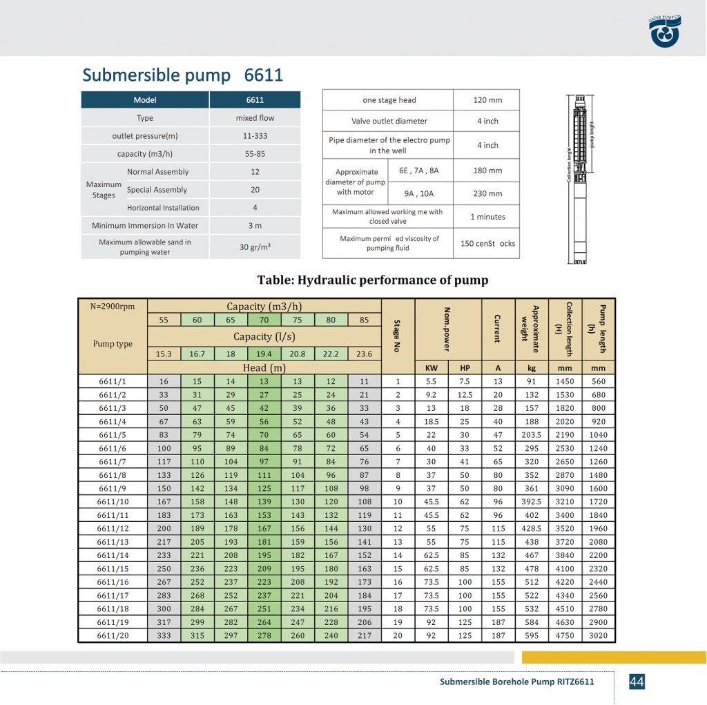 PERFORMANCE TABLE