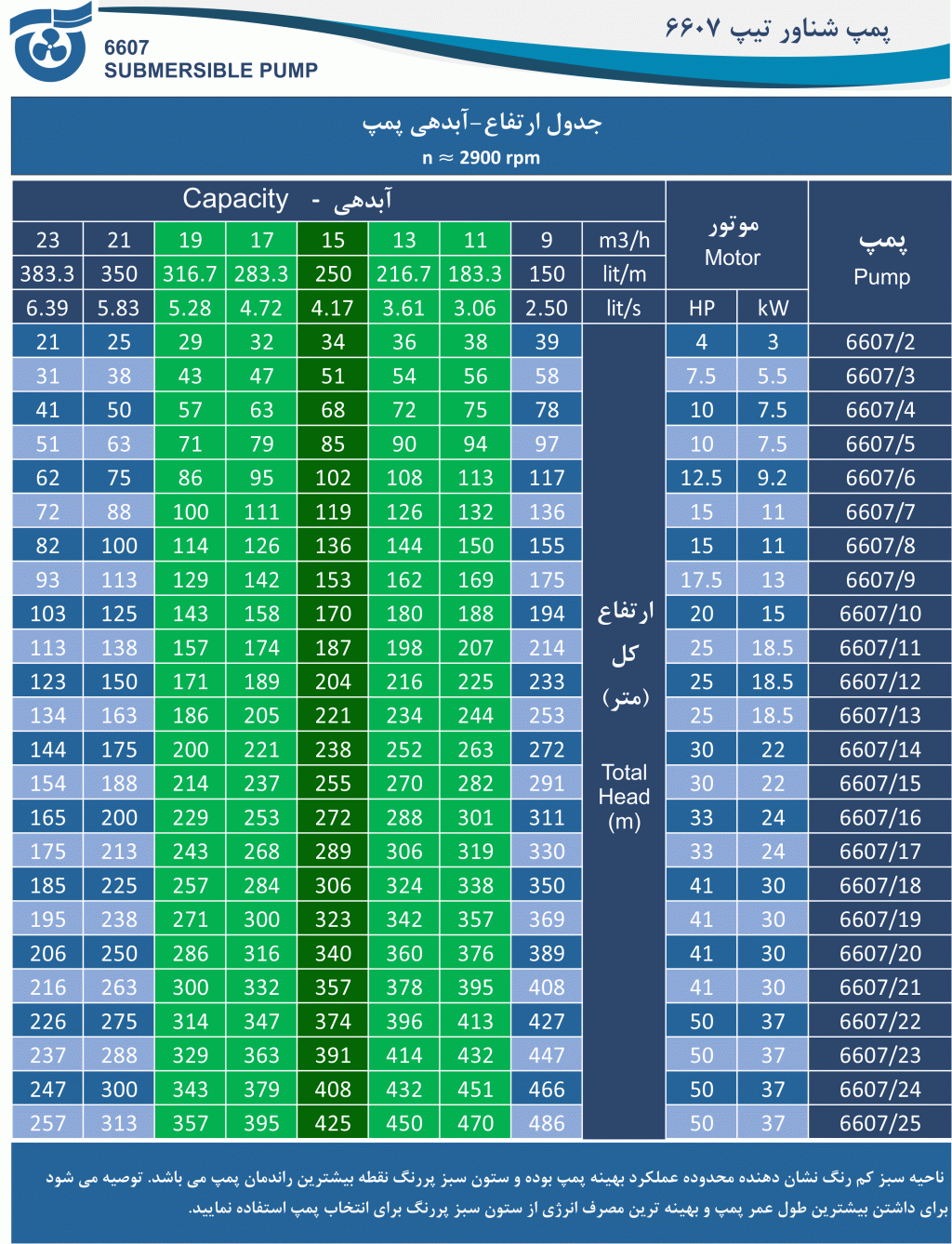 جدول آبدهی - ارتفاع پمپ 6607
